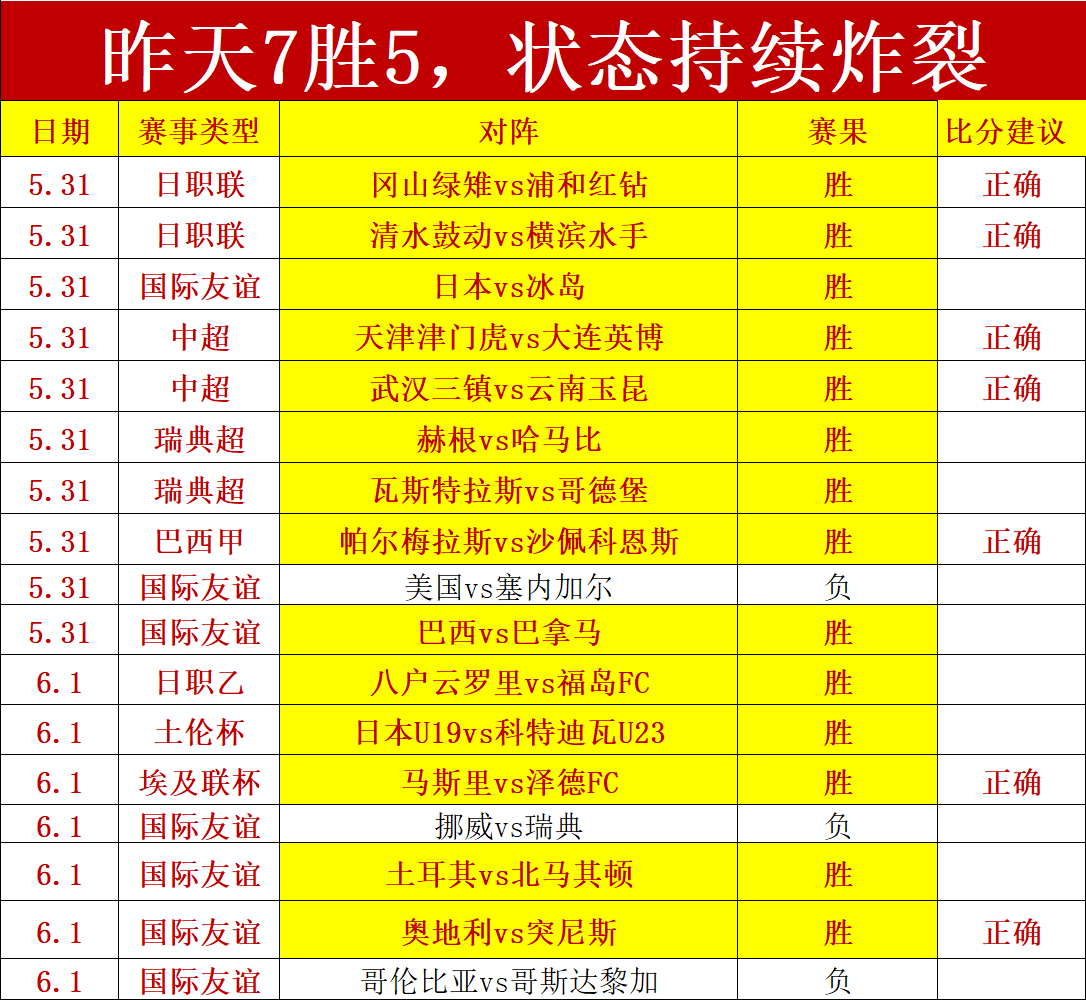 世界杯攻略,独家赛事亮,点解析,世界杯投注官网,世界杯投注安全,世界杯实时赔率,世界杯投注平台,世界杯竞猜策略
